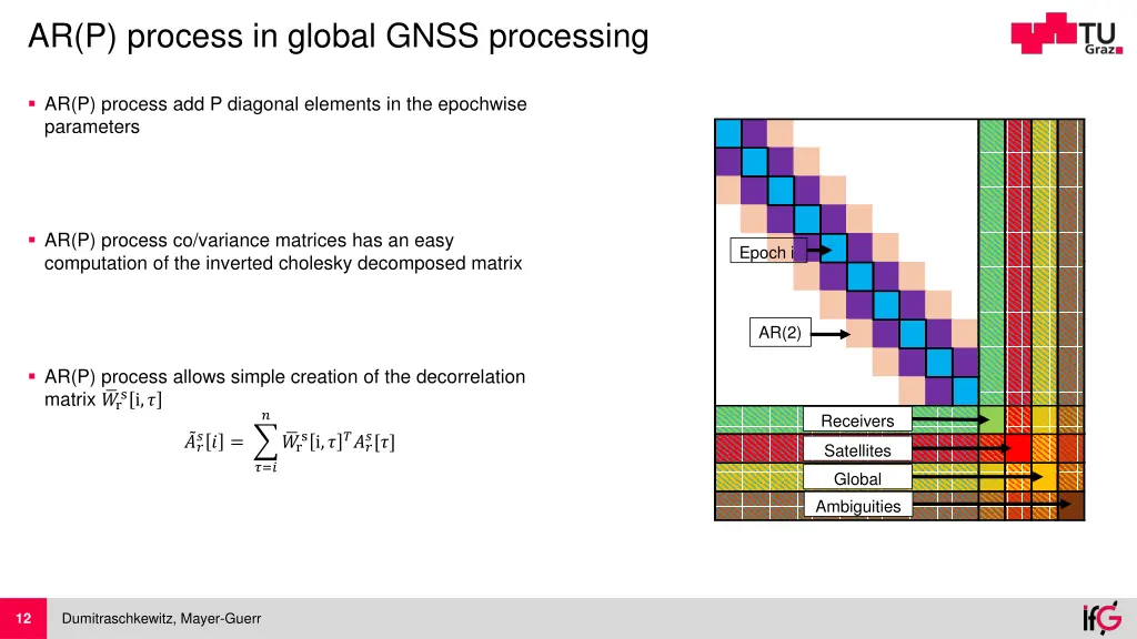 ar p process in global gnss processing 2