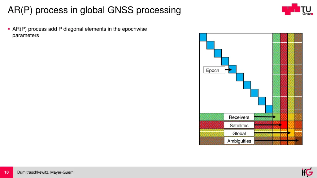 ar p process in global gnss processing