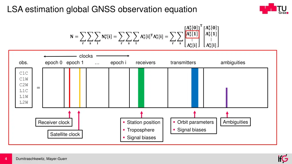 lsa estimation global gnss observation equation