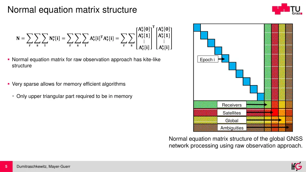 normal equation matrix structure