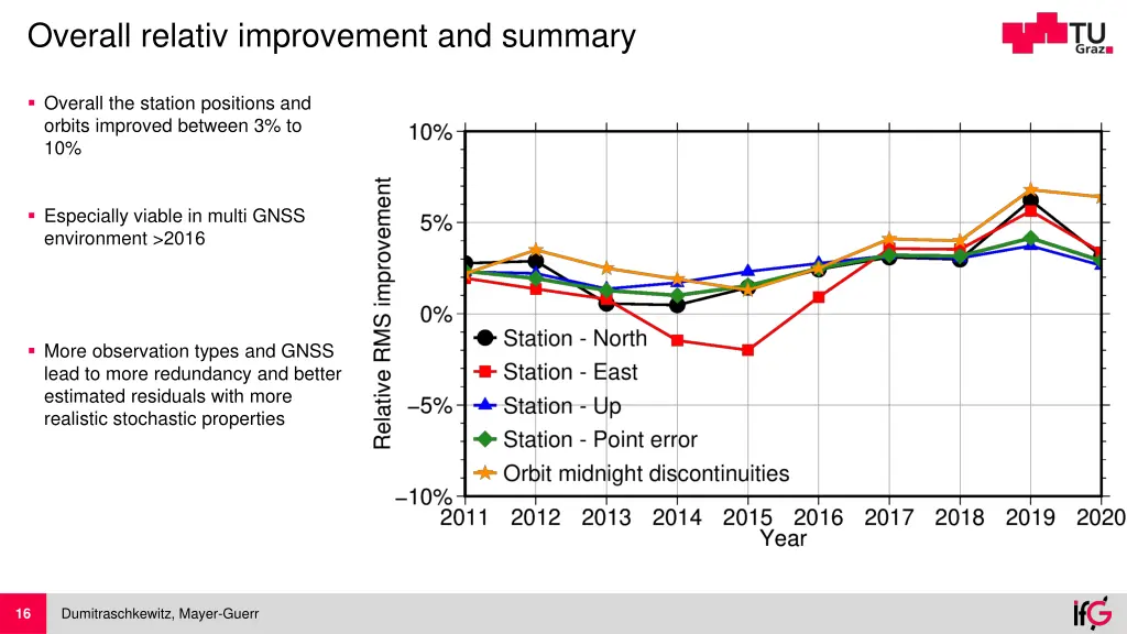 overall relativ improvement and summary