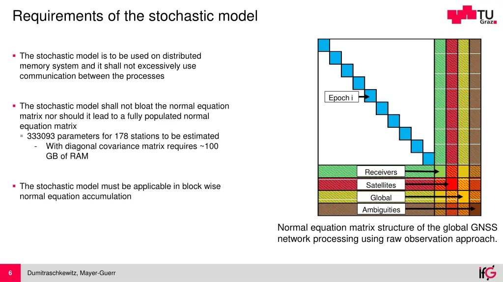 requirements of the stochastic model
