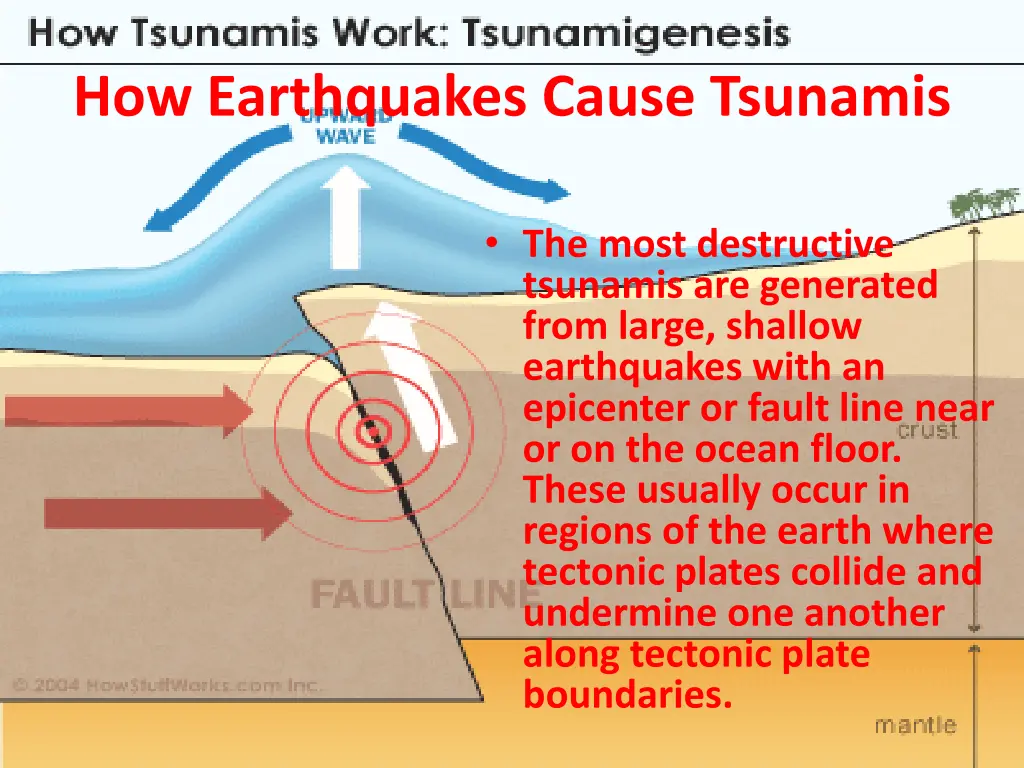 how earthquakes cause tsunamis