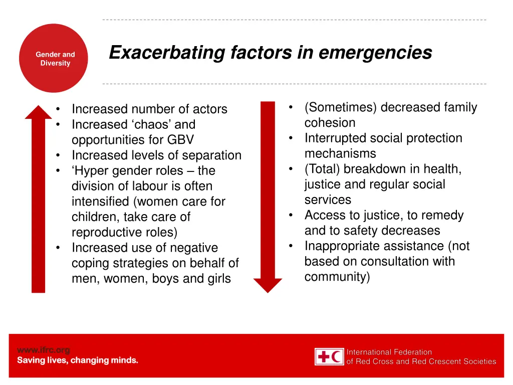 exacerbating factors in emergencies