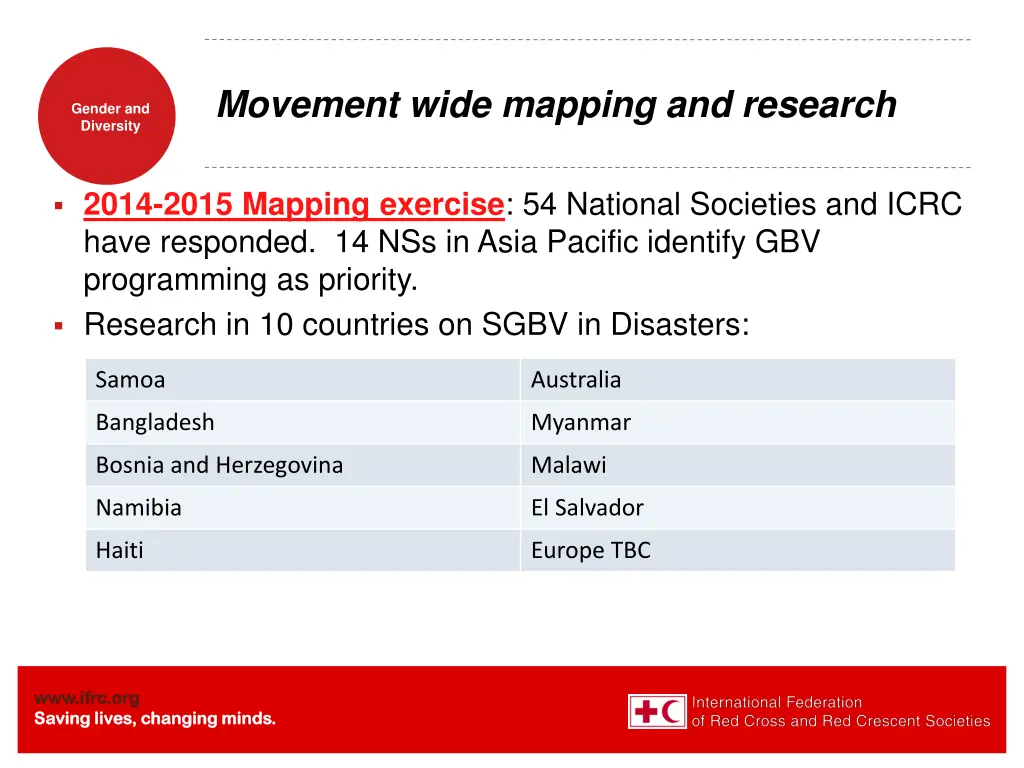 movement wide mapping and research