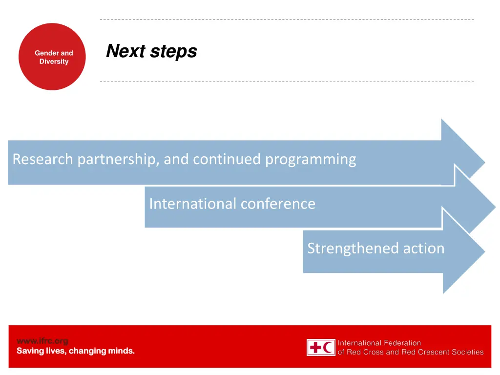next steps