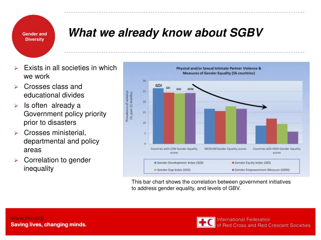 what we already know about sgbv