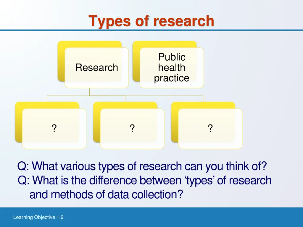 types of research