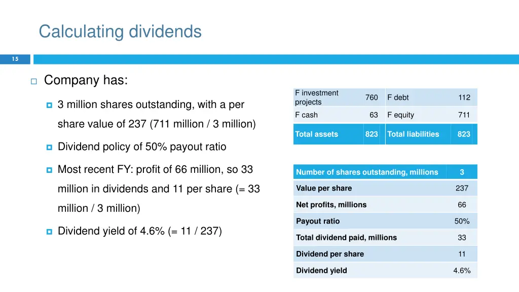 calculating dividends