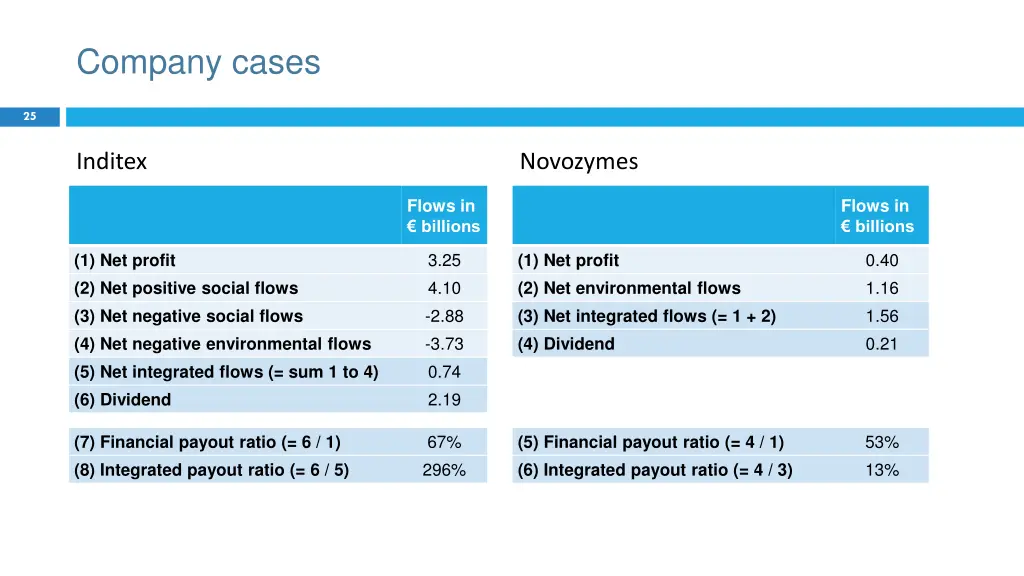 company cases