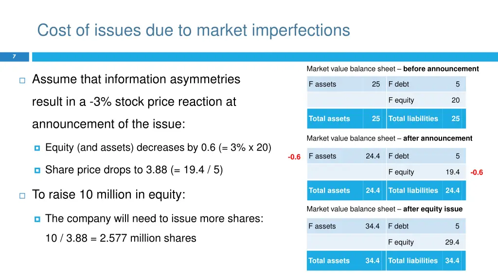 cost of issues due to market imperfections 1