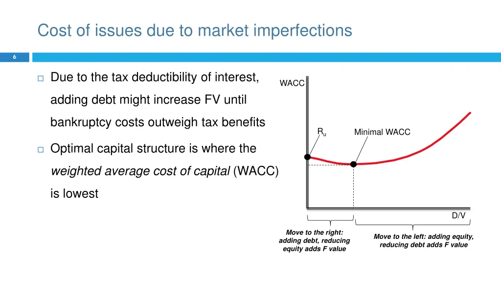 cost of issues due to market imperfections