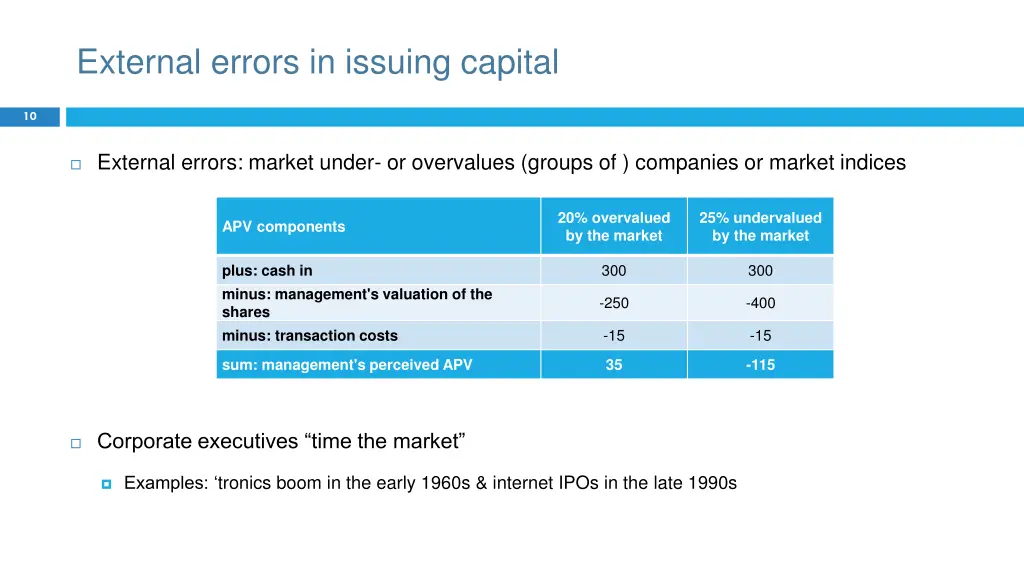 external errors in issuing capital