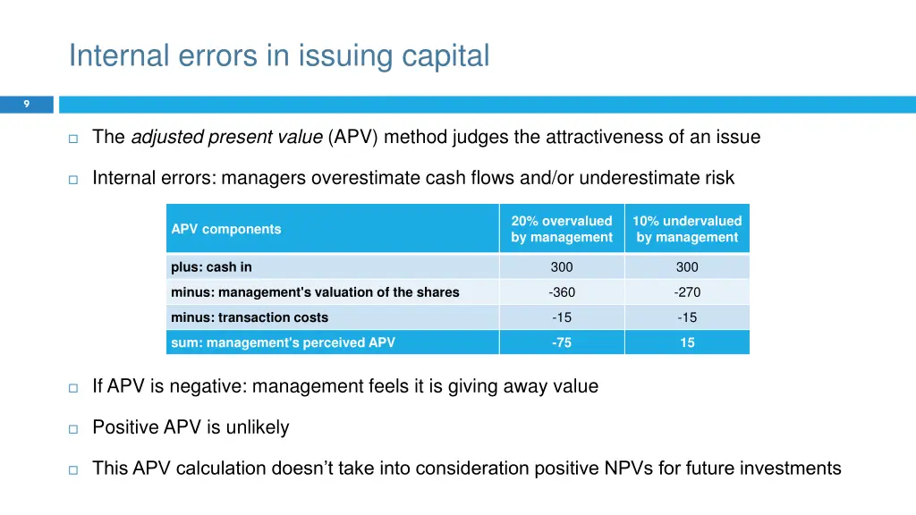 internal errors in issuing capital