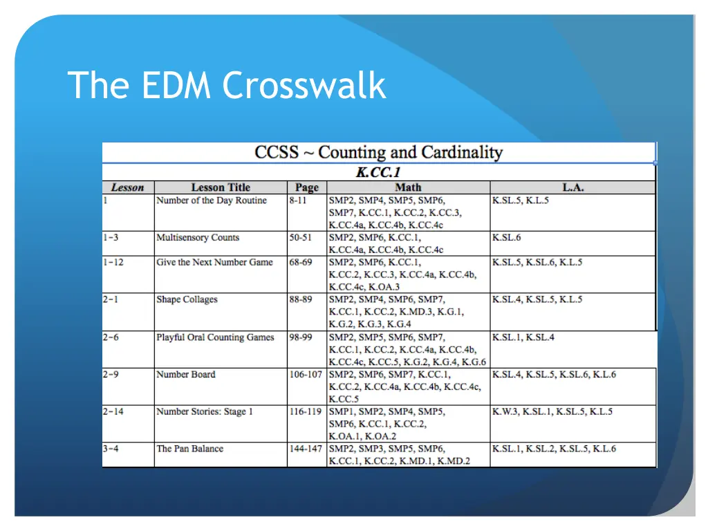 the edm crosswalk