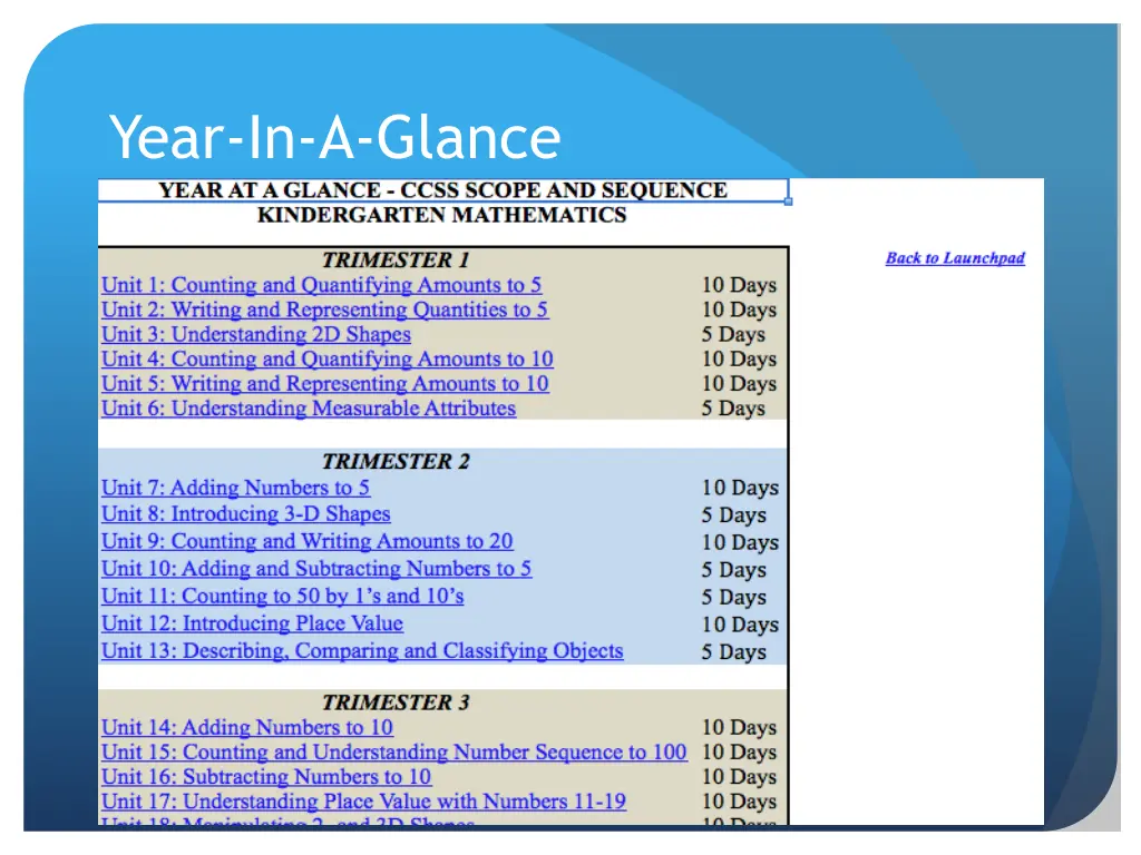 year in a glance
