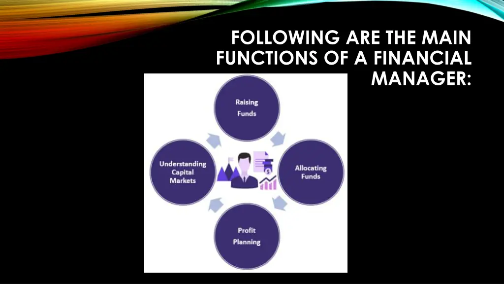 following are the main functions of a financial