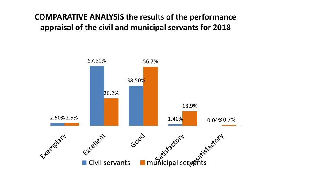 comparative analysis the results