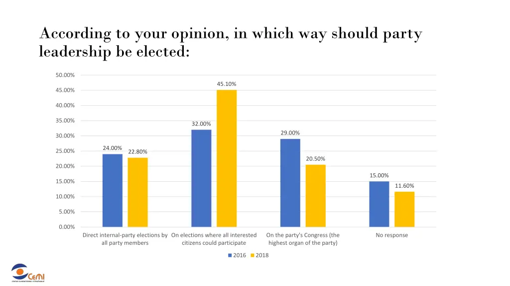 according to your opinion in which way should