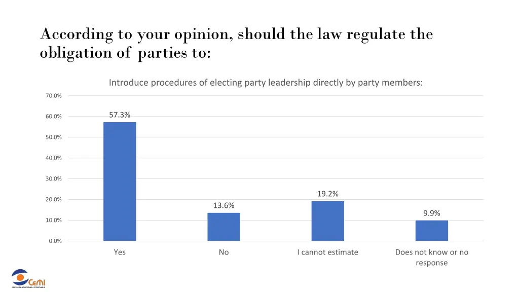 according to your opinion should the law regulate 1