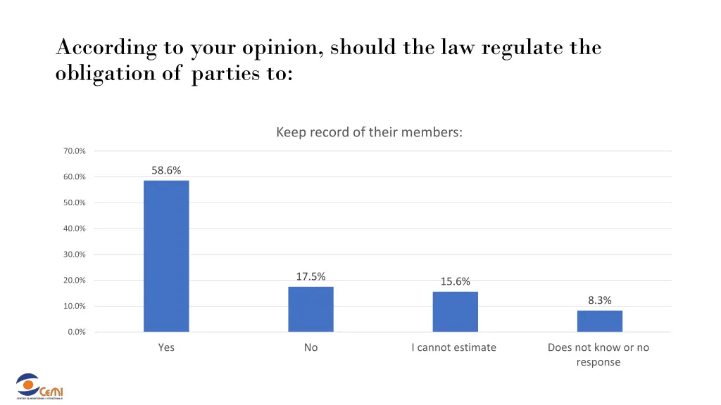 according to your opinion should the law regulate