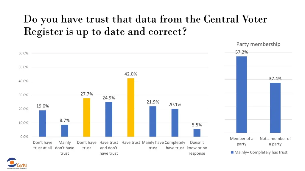 do you have trust that data from the central