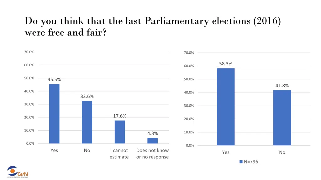 do you think that the last parliamentary