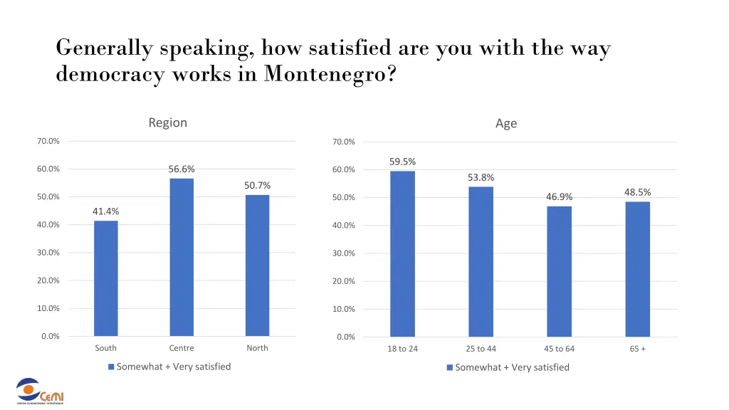 generally speaking how satisfied are you with 2