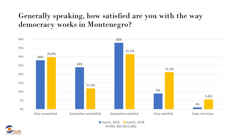 generally speaking how satisfied are you with