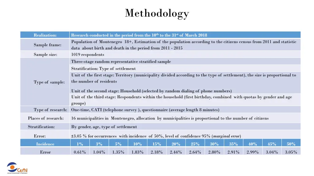 methodology