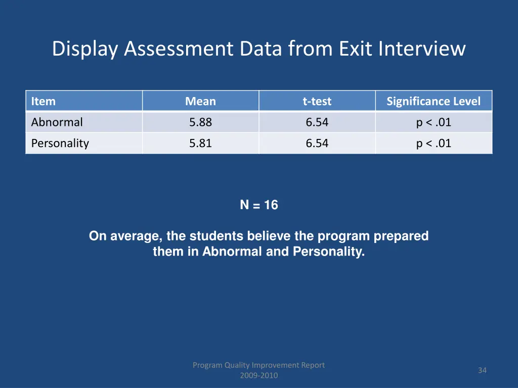 display assessment data from exit interview 1
