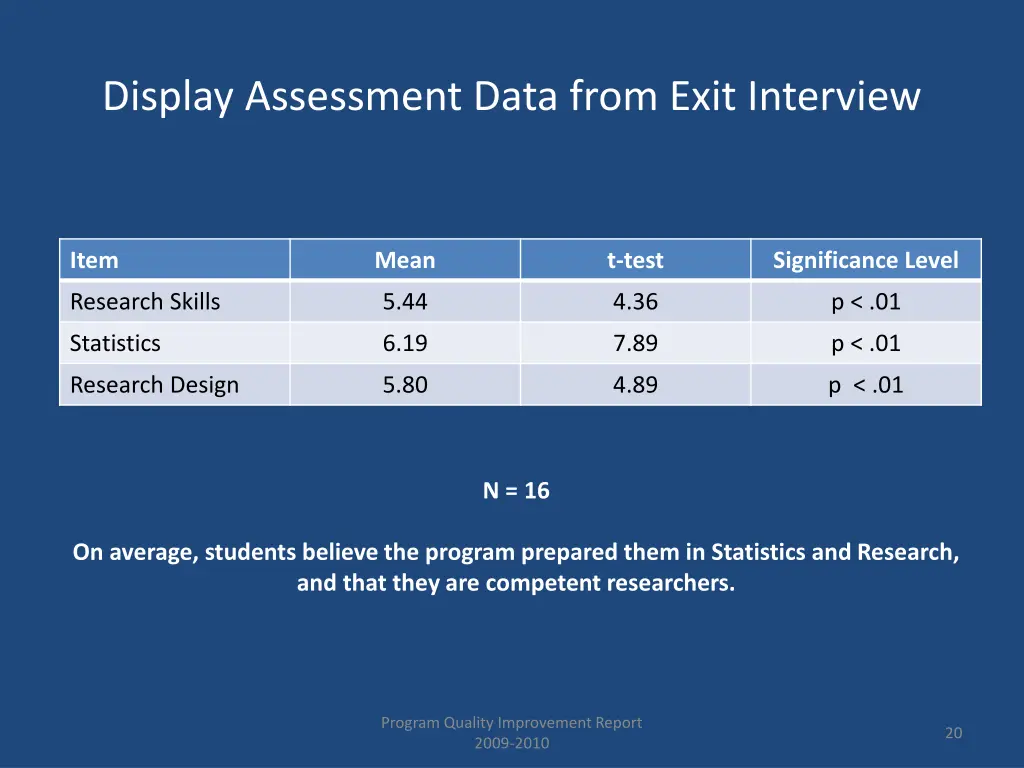 display assessment data from exit interview
