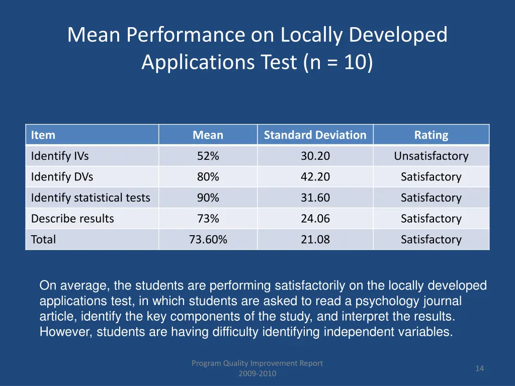 mean performance on locally developed