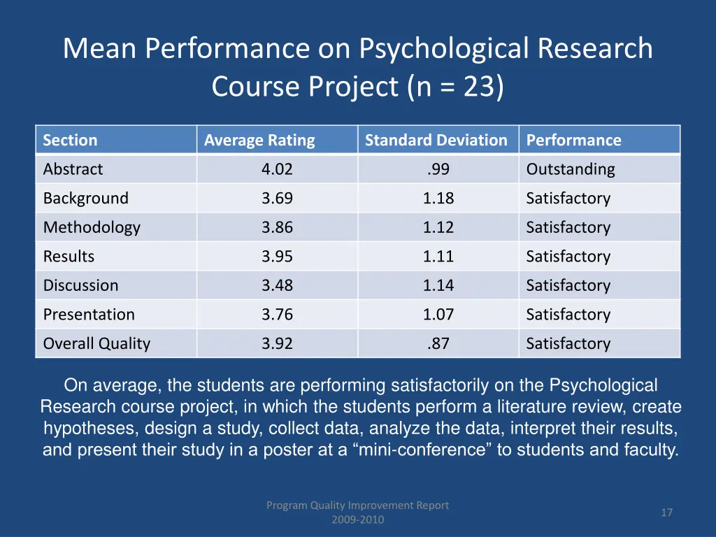 mean performance on psychological research course