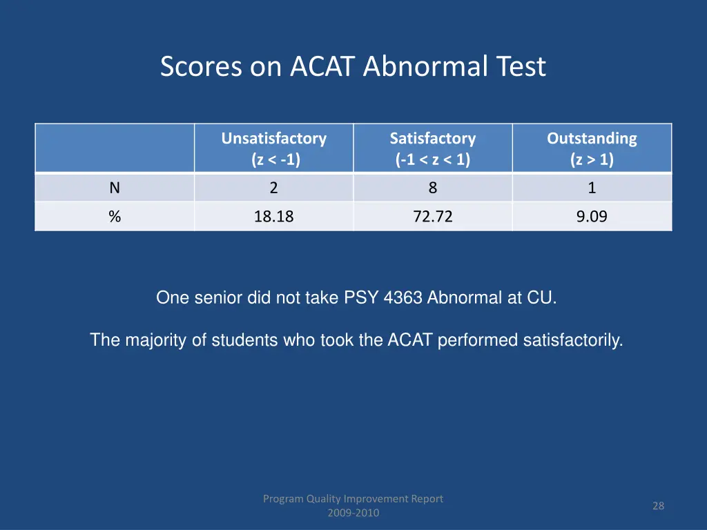 scores on acat abnormal test