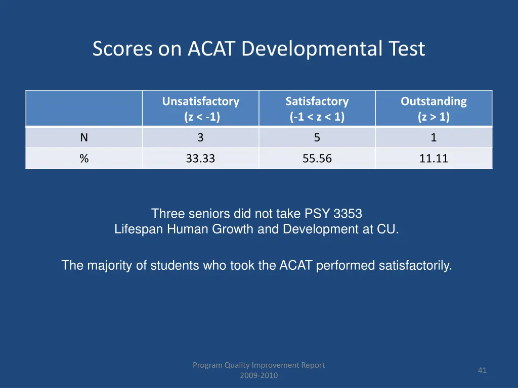 scores on acat developmental test