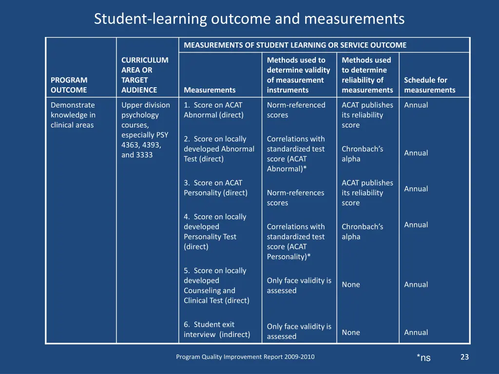 student learning outcome and measurements 1