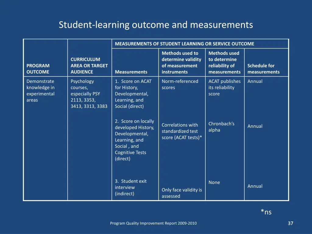 student learning outcome and measurements 2