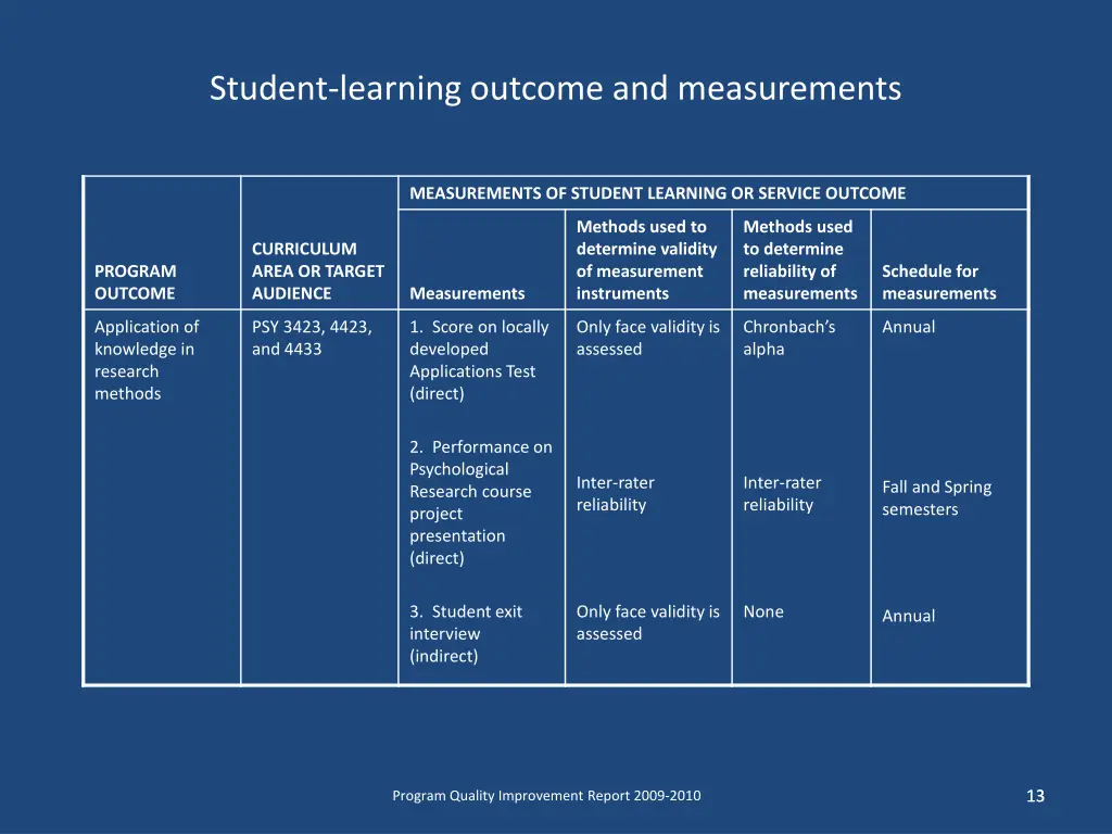 student learning outcome and measurements