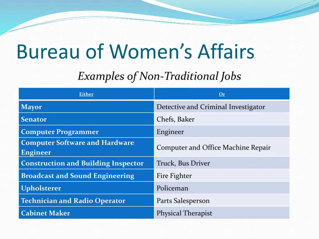 bureau of women s affairs 5