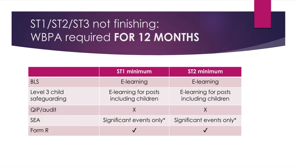 st1 st2 st3 not finishing wbpa required 1