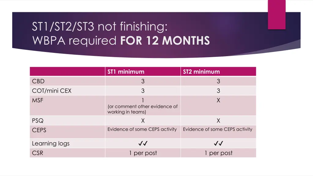 st1 st2 st3 not finishing wbpa required