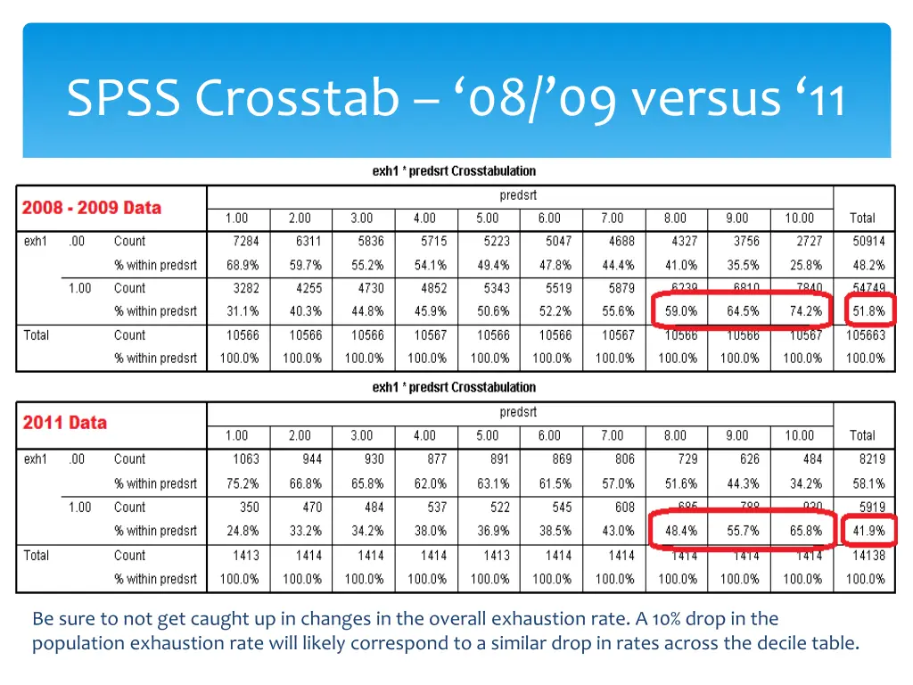 spss crosstab 08 09 versus 11