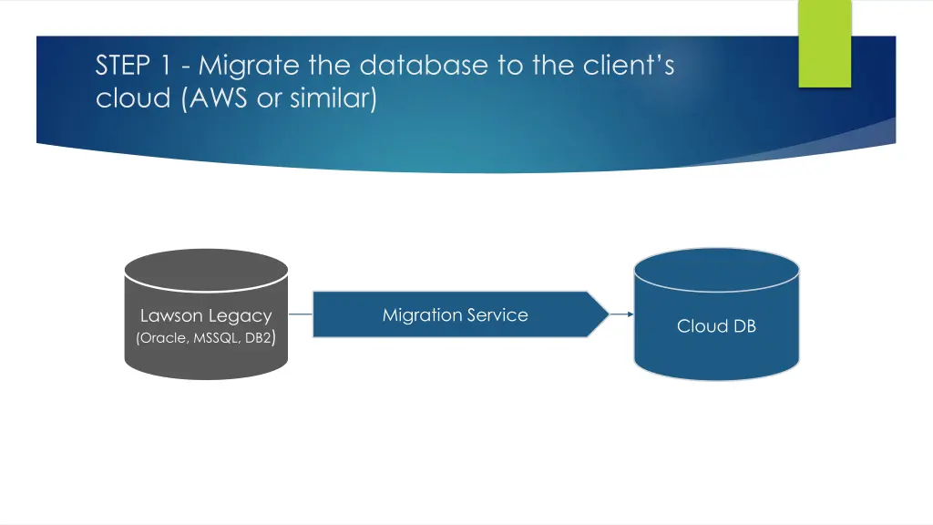 step 1 migrate the database to the client s cloud