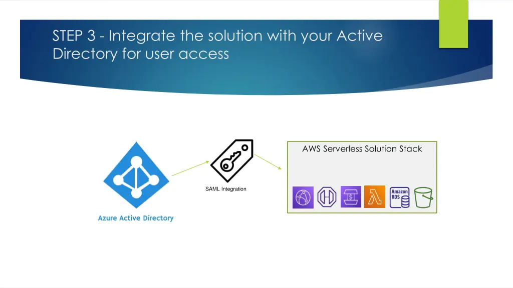 step 3 integrate the solution with your active