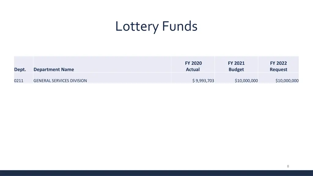 lottery funds