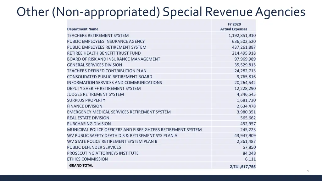 other non appropriated special revenue agencies