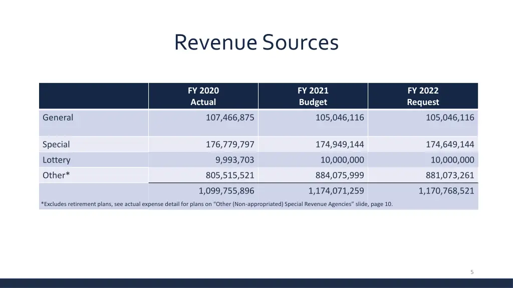 revenue sources