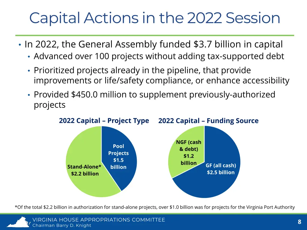 capital actions in the 2022 session