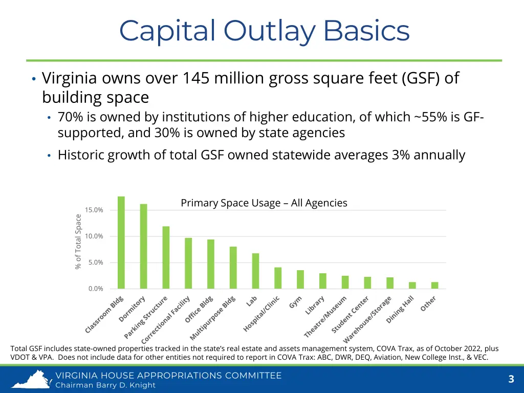 capital outlay basics